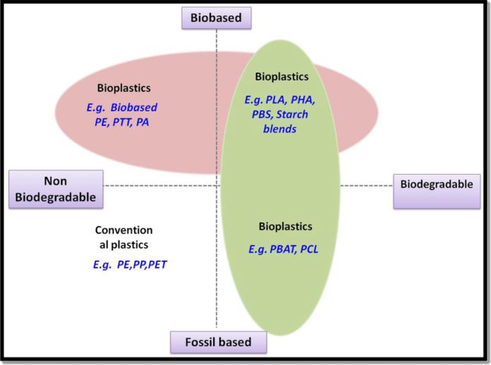 Green Packaging Alternatives