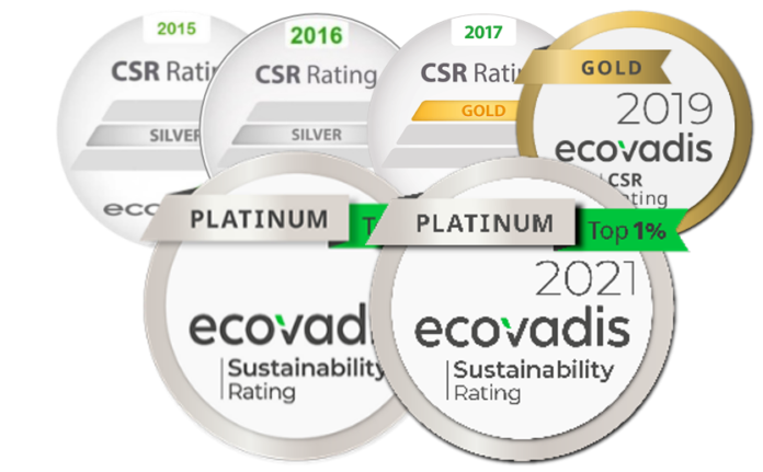 INEOS STYROLUTION AWARDED PLATINUM