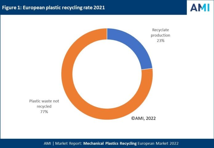 mechanical plastics recycling exceeded