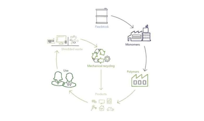 INEOS STYROLUTION COLLABORATE ON SUSTAINABLE