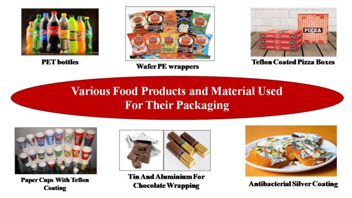 Food Processing andPackaging Material