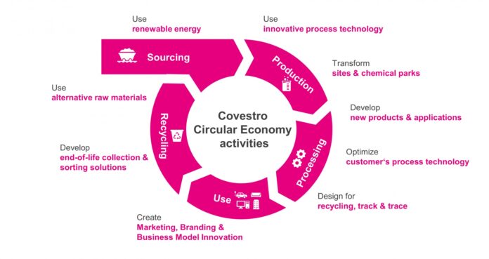 Cooperations for Creative and Sustainable Solutions