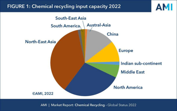 The Chemical Recycling Industry is at a Pivotal Point in a Volatile Market Environment
