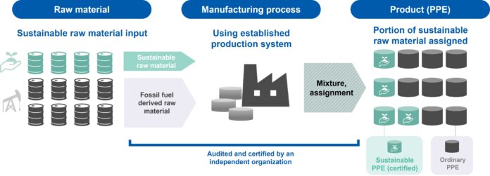 Asahi Kasei Plastics Singapore Acquires ISCC Plus Certification – Production of Polyphenylene Ether (PPE) Using Biomass-derived Raw Material.