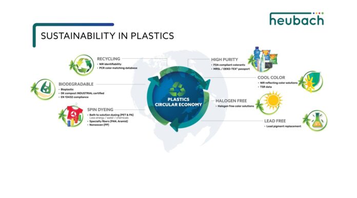It's All About Sustainability: Heubach Group at PlastIndia 2023