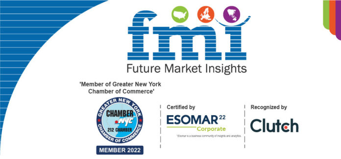 Rapid urbanization leads to 100% Biodegradable Thermoformed for food packaging – How and why is the United States Market witnessing high demand?