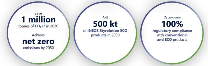 INEOS Styrolution’s sustainability targets