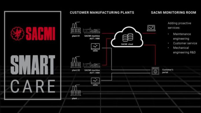 Smart Care is a Cloud-Based SACMI Platform That Meticulously Monitors Machine and Plant ‘Health’. The Goal: to Help Customers Optimize Plant Control and Maintenance, Thanks Also to New Assistance Services and Proactive Problem-Solving.
