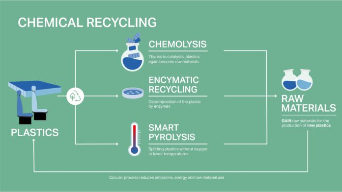 Innovative Recycling to Combat Plastic Waste